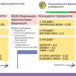 10 квітня 2023 р. доцент кафедри фармацевтичного менеджменту та маркетингу НФаУ Ганна Бабічева провела онлайн зустріч з учнями 11-Б класу Харківського ліцею № 107 стосовно умов вступу до НфаУ у 2023 році