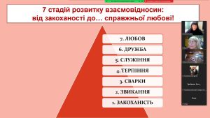 18 жовтня 2024 року доцент ЗВО кафедри менеджменту, маркетингу та забезпечення якості у фармації Ганна Бабічева в рамках волонтерської та просвітницької діяльності БО «БФ «Заради життя» за підтримки Молодіжного Хабу КЗ «Харківська обласна бібліотека для дітей та юнацтва» Харківської обласної ради провела тематичну онлайн бесіду для учнів Харківського академічного художнього ліцею