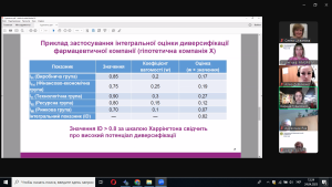On April 24, 2025, a meeting of the SSS group of the Department of Management, Marketing and Quality Assurance in Pharmacy was held within the framework of the XXXI International Scientific and Practical Conference of Young Scientists and Students "Current Issues in the Creation of New Medicinal Products"